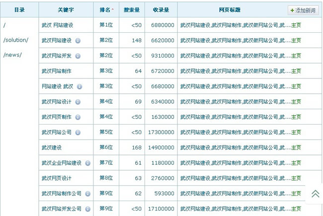 網(wǎng)站排名 網(wǎng)站排名