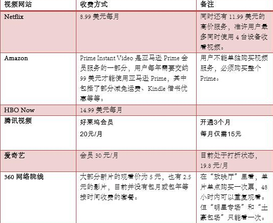 廣州建站 廣州建站