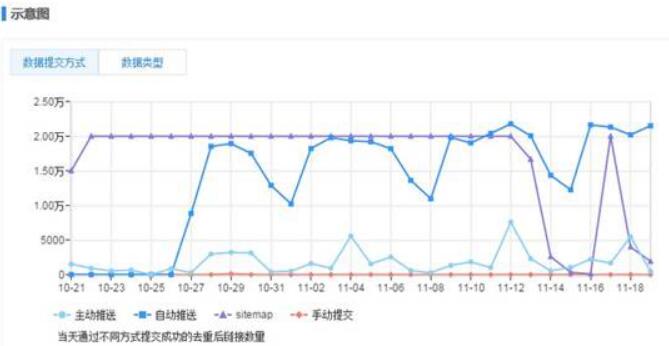 使用百度主動(dòng)推送工具提交鏈接多久可以收錄 使用百度主動(dòng)推送工具提交鏈接多久可以收錄