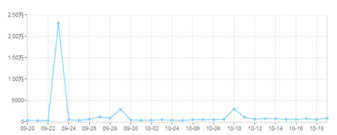 網(wǎng)站404 網(wǎng)站404